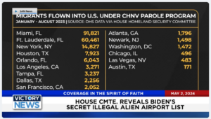 Victory News 4 p.m. CT | May 2, 2024 – House Cmte. Reveals Biden’s Secret Illegal Alien Airport List