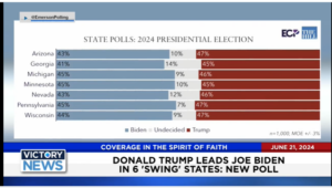 Victory News 4 p.m. CT | June 21, 2024 – New Poll Says Trump Leads Biden in 6 Swing States