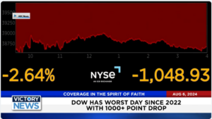 Victory News 11 a.m. CT | August 6, 2024 – DOW Has Worst Day since 2022 With 1000+ Point Drop